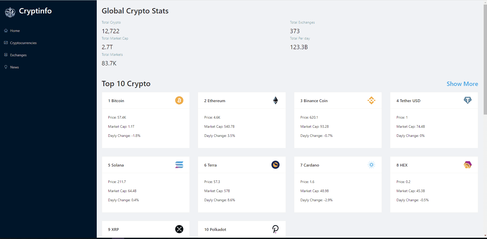 Cryptoinfo